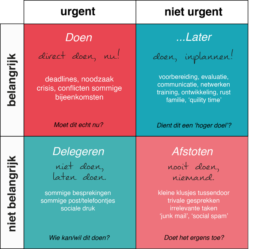 Tijdverspillers op het werk: zo herken en doorbreek je ze - Dare! - Brengt organisaties in beweging | Dare! Beweegt