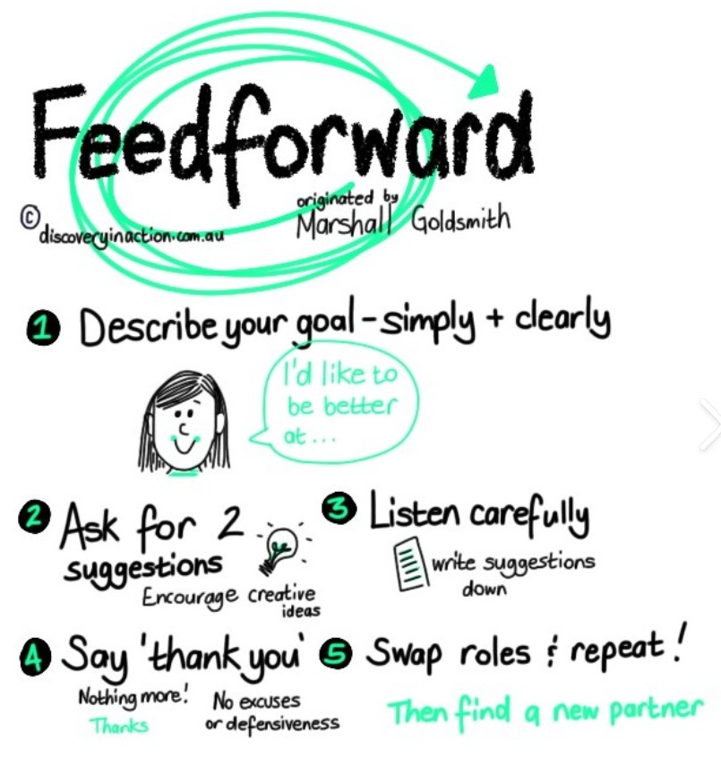 Feedforward: hét alternatief voor feedback | Dare! Beweegt