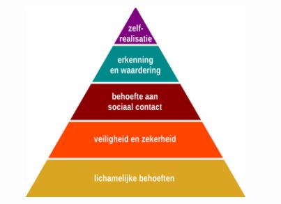 Persoonlijke ontwikkeling - Dare! - Brengt organisaties in beweging | Dare! Beweegt
