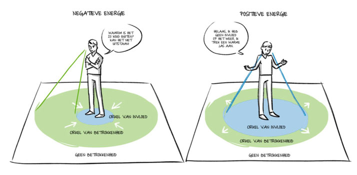 Leren loslaten of controle houden? - Dare! - Brengt organisaties in beweging | Dare! Beweegt