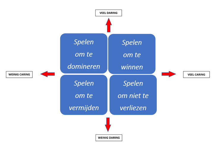 Het stress gehalte van een visstick - Dare! - Brengt organisaties in beweging | Dare! Beweegt