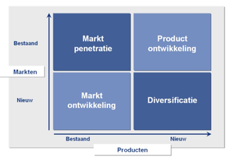 Dare! Brengt organisaties in beweging -