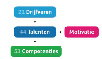 Stap in het OntwikkelMeNu - Dare! - Brengt organisaties in beweging | Dare! Beweegt