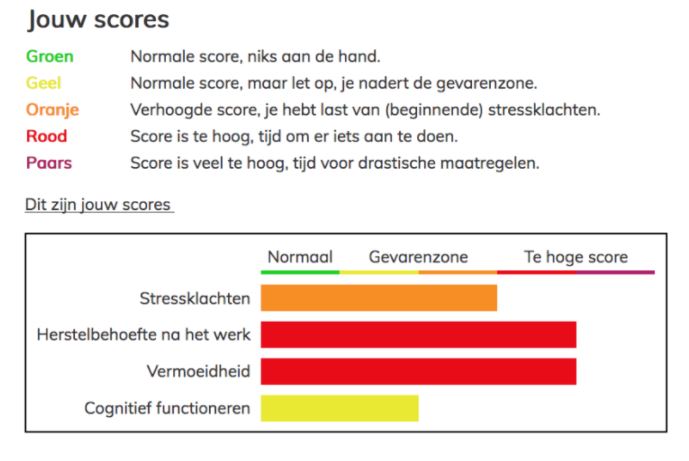 GRATIS stress-check tijdens de Week van de Werkstress - Dare! - Brengt organisaties in beweging | Dare! Beweegt