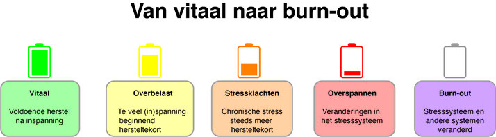Say YESS to (dr) Stress - Dare! - Brengt organisaties in beweging | Dare! Beweegt