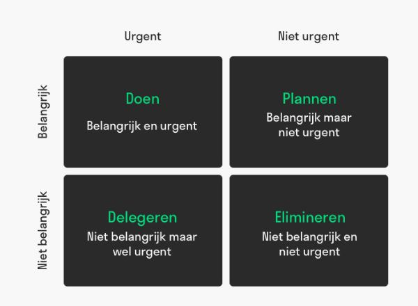 Eisenhower matrix - Dare! - Brengt organisaties in beweging | Dare! Beweegt