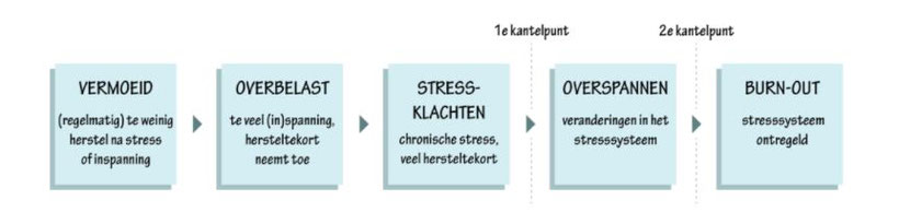 Waarom duurt een burn-out zo lang? - Dare! - Brengt organisaties in beweging | Dare! Beweegt