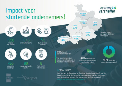 Starten, voordat je klaar bent! - Dare! - Brengt organisaties in beweging | Dare! Beweegt