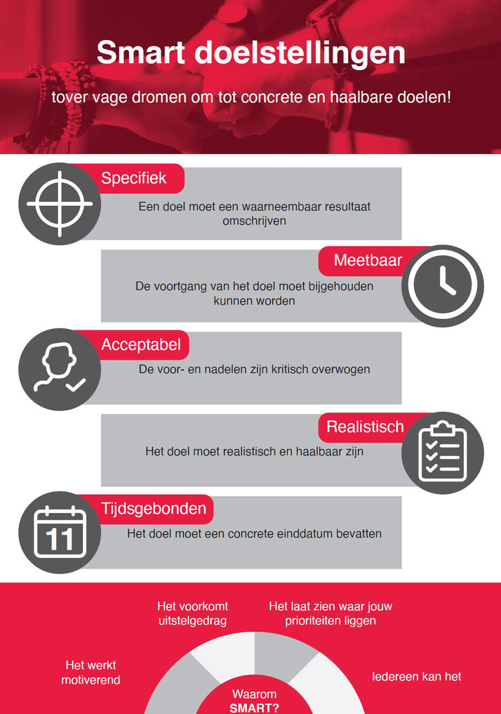 Doelen behalen, appeltje - eitje, met deze 5 stappen - Dare! - Brengt organisaties in beweging | Dare! Beweegt