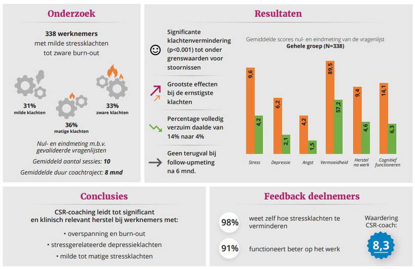 Whitepaper: Een nieuwe kijk op stress - Dare! - Brengt organisaties in beweging | Dare! Beweegt