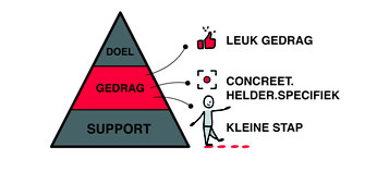 Met de kakhakken in het zand! - Dare! - Brengt organisaties in beweging | Dare! Beweegt