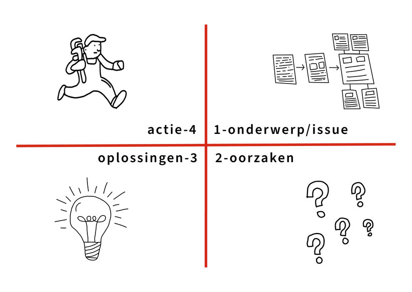 Het mooie van problemen oplossen, is dat je steeds mooiere problemen krijgt. - Dare! - Brengt organisaties in beweging | Dare! Beweegt
