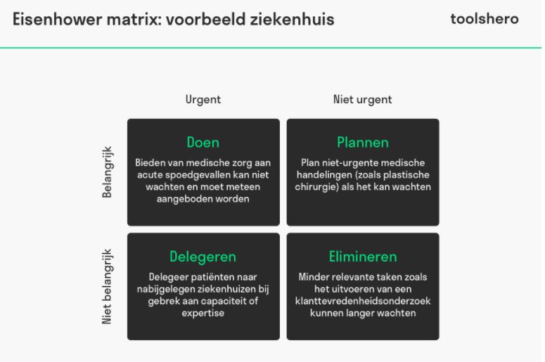 Eisenhower matrix - Dare! - Brengt organisaties in beweging | Dare! Beweegt
