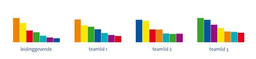 Concepten & Tools - Dare! - Brengt organisaties in beweging | Dare! Beweegt Concepten & Tools - Dare! - Brengt organisaties in beweging | Dare! Beweegt