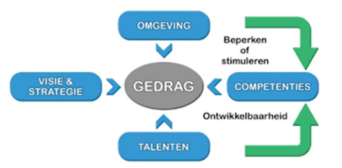 Dare! Brengt organisaties in beweging -