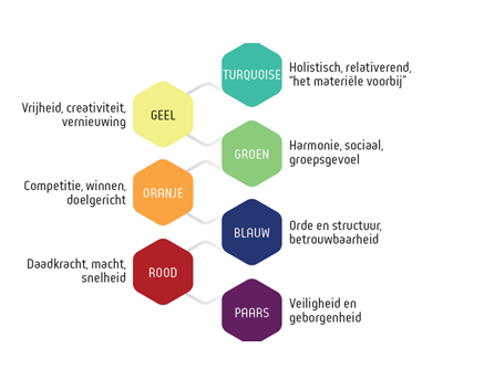 Dare! Brengt organisaties in beweging -