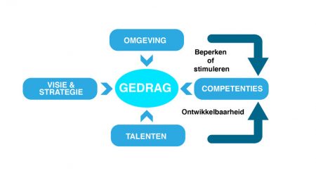 Dare! Brengt organisaties in beweging -
