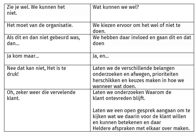 Praatjes vullen geen gaatjes - Dare! - Brengt organisaties in beweging | Dare! Beweegt