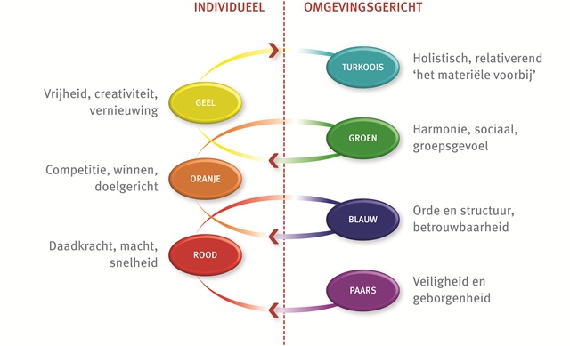 Dare! Brengt organisaties in beweging
