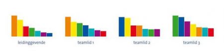 Tools & technieken | Dare! Beweegt Dare! Brengt organisaties in beweging