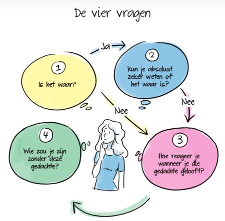 Het is maar hoe je het bekijkt: zo verander je je perspectief - Dare! - Brengt organisaties in beweging | Dare! Beweegt