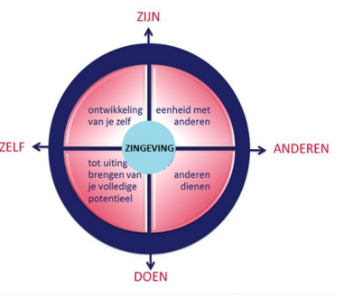 Zingeving, wat een onzin?! - Dare! - Brengt organisaties in beweging | Dare! Beweegt