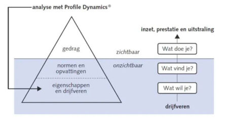 Zingeving, wat een onzin?! - Dare! - Brengt organisaties in beweging | Dare! Beweegt