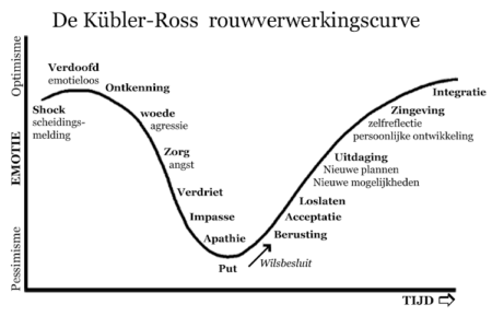 Anders veranderen - Dare! - Brengt organisaties in beweging | Dare! Beweegt