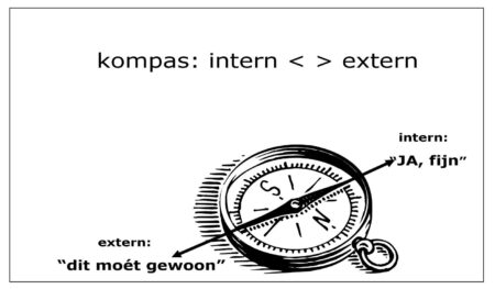 Is dit normaal? Of zijn deze klachten normaal? - Dare! - Brengt organisaties in beweging | Dare! Beweegt