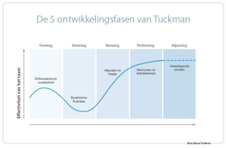 Samen leren | Dare! Beweegt