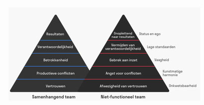Zooo geen zin in dat team getrut op de hei - Dare! - Brengt organisaties in beweging | Dare! Beweegt