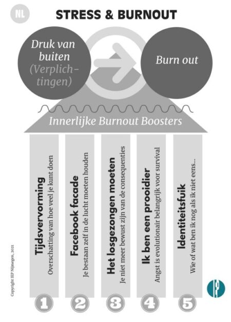 Burn-out Boosters!!! - Dare! - Brengt organisaties in beweging | Dare! Beweegt