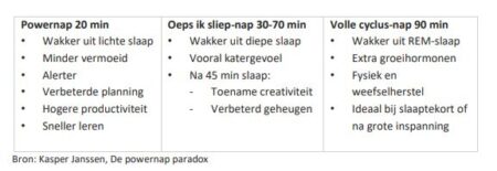 Slaap! | Dare! Beweegt Slaap! | Dare! Beweegt