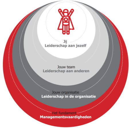Knopen doorhakken - Dare! - Brengt organisaties in beweging | Dare! Beweegt