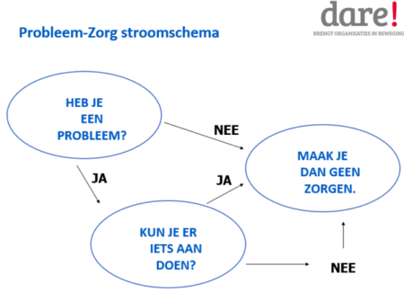 Gedram in je hoofd? Doorbreek je belemmerende gedachten en kom in actie | Dare beweegt | Dare! Beweegt