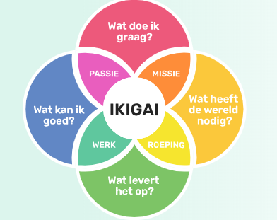 Waarom 'overkomt' je een burn-out? | Dare! Beweegt