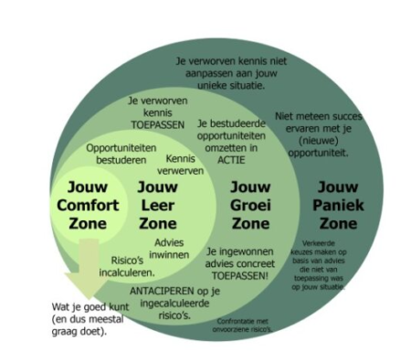 Overtuigd van je overtuigingen? - Dare! - Brengt organisaties in beweging | Dare! Beweegt