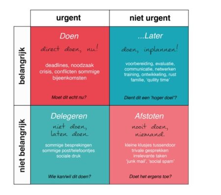 Tijdreiziger worden - Dare! - Brengt organisaties in beweging | Dare! Beweegt