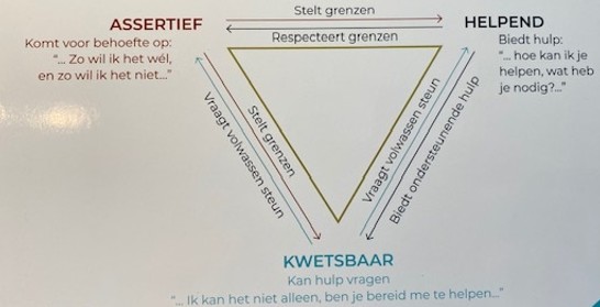 Brommerpech en onderhoud kost tijd | Dare! Beweegt