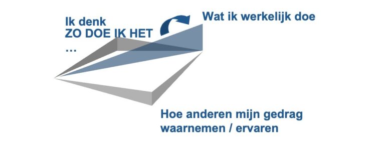 Open Trainingen | Dare! Beweegt