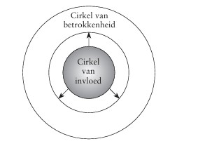 Neem zelf initiatief: vergroot je invloed en beweeg vooruit | Dare! Beweegt Neem zelf initiatief: vergroot je invloed en beweeg vooruit | Dare! Beweegt