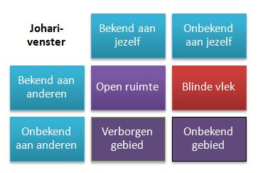 Blijf leren en struikelen | Dare! Beweegt