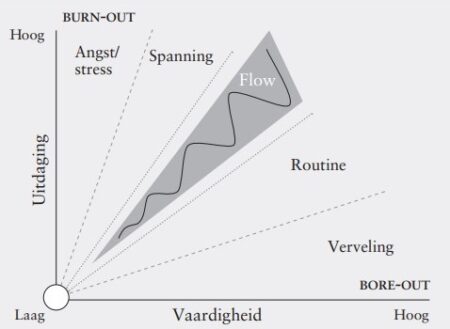 Niet managen, maar mogelijk maken | Dare! Beweegt
