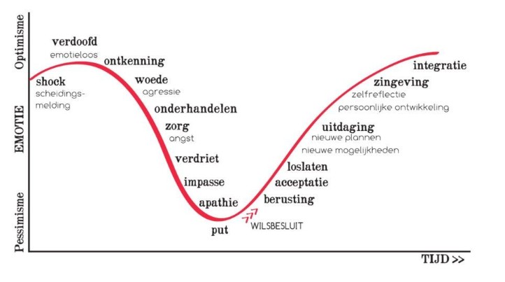 Veranderen | Dare! Beweegt