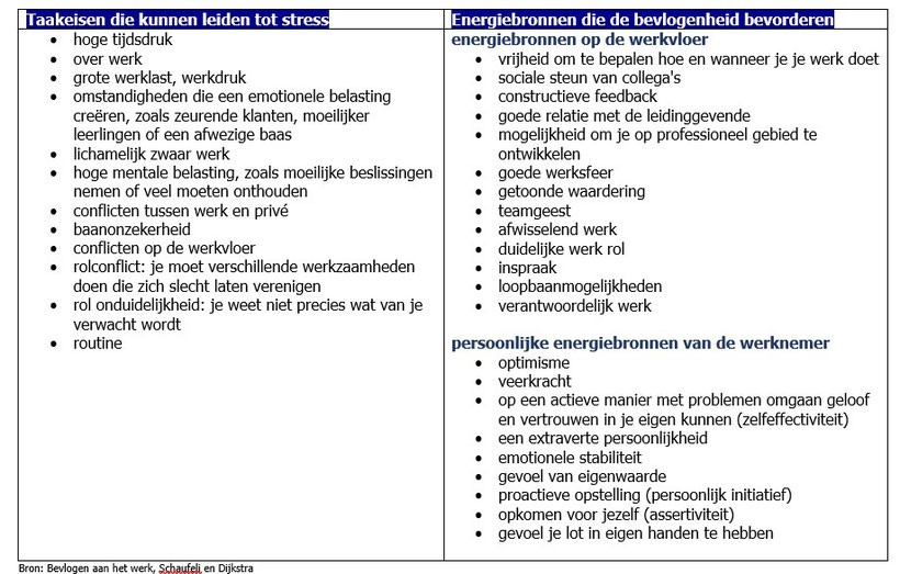Een team veranderen op bestelling | Dare! Beweegt