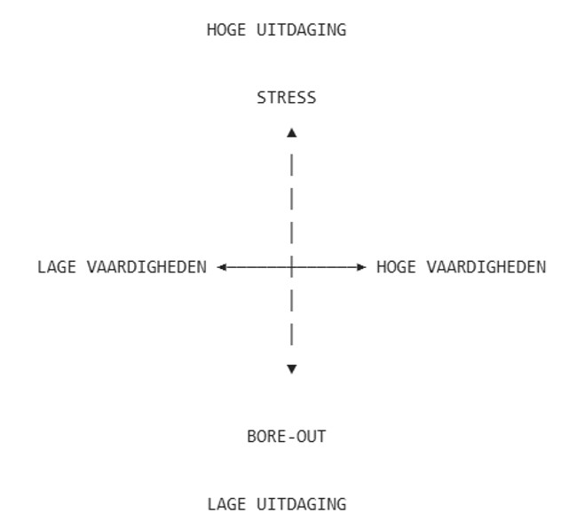 Bore-out: waarom te weinig uitdaging net zo gevaarlijk kan zijn als te veel werk | Dare! Beweegt