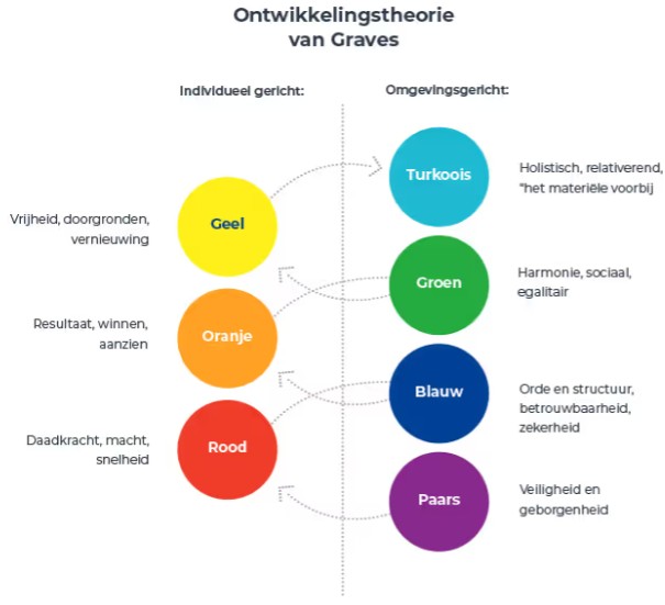 Samenwerken vanuit drijfveren | Dare! Beweegt