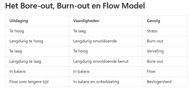 Bore-out: waarom te weinig uitdaging net zo gevaarlijk kan zijn als te veel werk | Dare! Beweegt